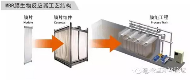 史上最全MBR工藝知識(shí)！